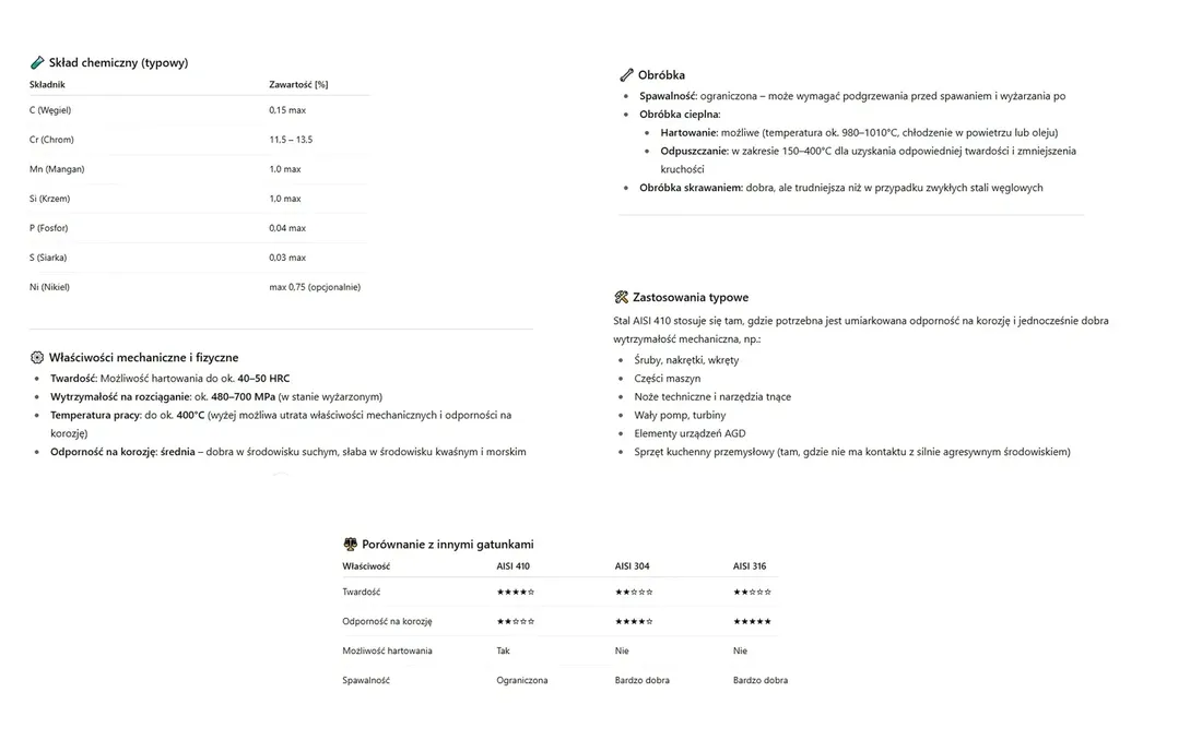 7504-p-wkrety-samowiercace-nierdzewne-stozek-48x19-tx25-aisi410-100szt
