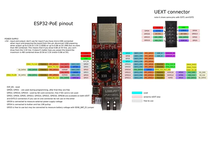 esp32-poe-iot-100mb-ethernet-usb-wifi-ble-stan-opakowania-oryginalne
