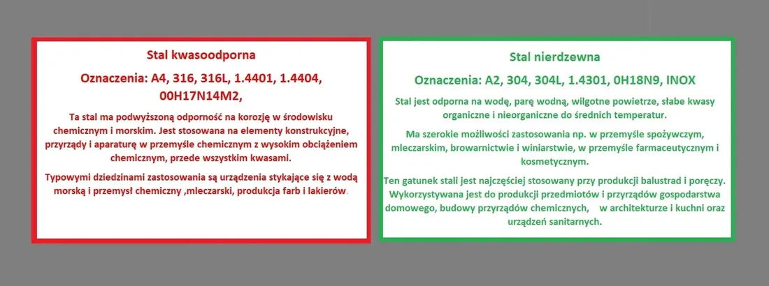 976-din-a2-m10x1000mm-pret-gwintowany-szpilka-nierdzewny-1mb-inox