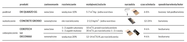 beton-concrete-grosso-5kg-cloudy-stan-nowy-kod-producenta-jasny-szary-1001