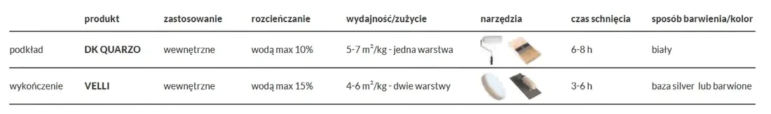 decoverni-velli-baza