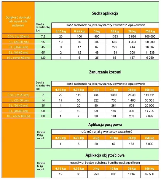 symbivit-tric-mikoryza-trichoderma-150-g-kod-producenta-8594041565328