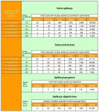 symbivit-tric-mikoryza-trichoderma-150-g-kod-producenta-8594041565328