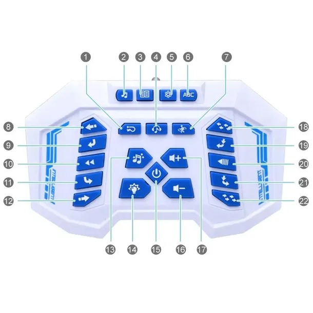 inteligentny-robot-rc-zdalnie-sterowany-gestem-pilotem-programowanie-seria-robot-guardian