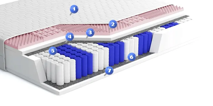 materac-140x200-pocket-kieszeniowy-visco-miekki-kds-livio-massage-big-26-cm-twardosc-materaca-h2-h3