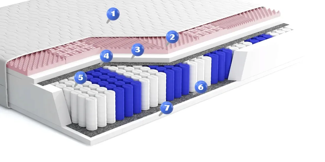 materac-140x200-pocket-kieszeniowy-visco-miekki-kds-livio-massage-big-26-cm