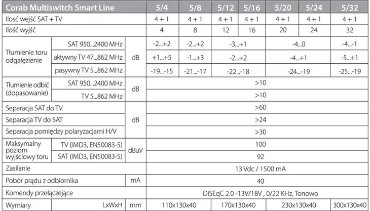 multiswitch-smart-line-5-6-corab-tv-sat-dvb-s2-model-smart-line-5-6