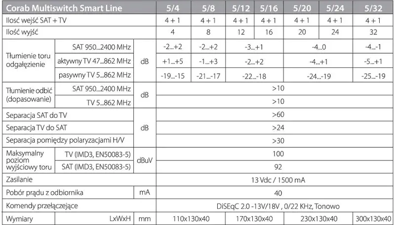 multiswitch-smart-line-5-6-corab-tv-sat-dvb-s2