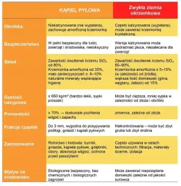 naturalny-srodek-kapiel-pylowa-preparat-dla-kur-3000-ml