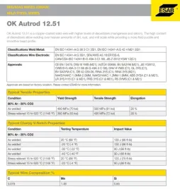 drut-esab-12-51-08-mm-5kg