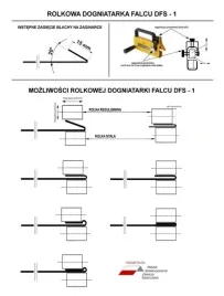 sorex-zaginarka-zagniatarka-falcu-felcu-rolkowa-polski