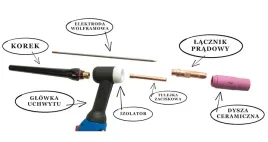 korpus-uchwytu-palnik-tig-sr-17f-wp-17f-flex