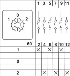 lacznik-krzywkowy-16a-3f-1-0-2-w-malej-obudowie-siec-agregat-70x70-ip65
