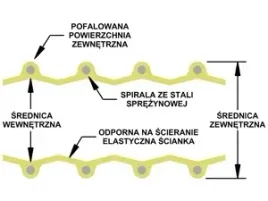 rura-spiro-pellet-palnik-na-pellet-fi60-kipi-defro-pellas-100-cm