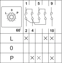 lacznik-krzywkowy-16a-lewo-prawo-w-malej-obudowie-70x70-l-0-p-3p-ip65