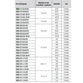 pila-tasmowa-bahco-sandflex-13x06x1640-oryginal