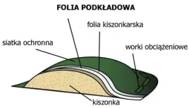 folia-podkladowa-kiszonkarska-10-x-50-m-niemiecka