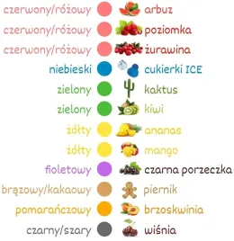 cukier-12x-100g-do-waty-kolorowy-w-saszetkach-wariant-2-dodatki