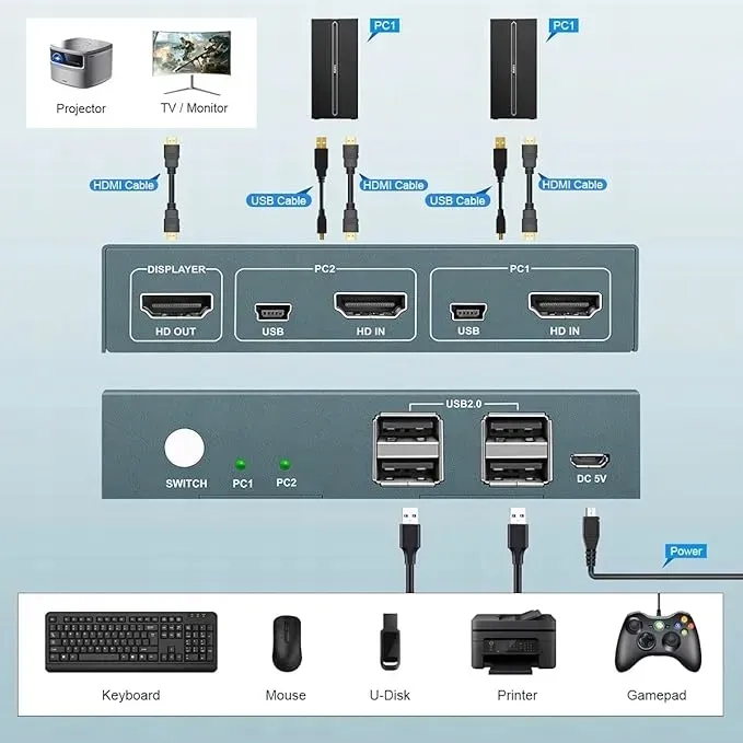 kvm-switch-hdmi-2-port-4k-60hz
