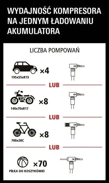 akumulatorowy-kompresor-powerbank-starter-12v-stanley-at-sxif0101-wydajnosc-efektywna-14-l-min