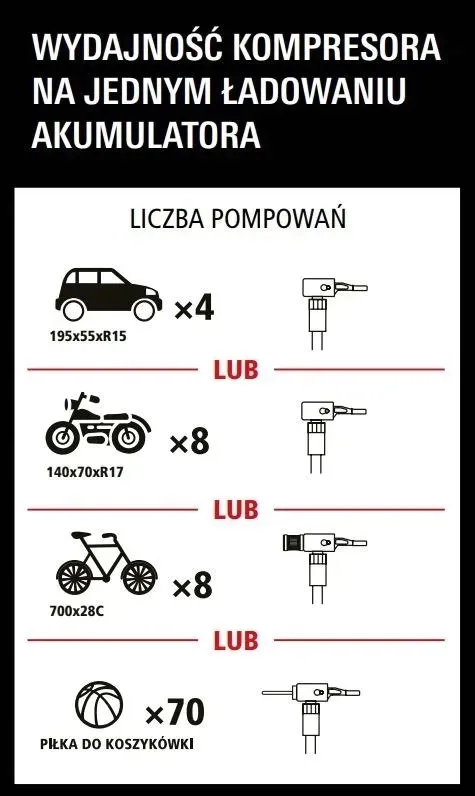 akumulatorowy-kompresor-powerbank-starter-12v-stanley-at-sxif0101-stan-nowy