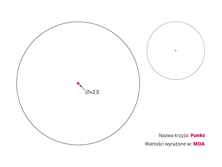 kolimator-vortex-sparc-ar-1x22-srednica-obiektywu-22-mm