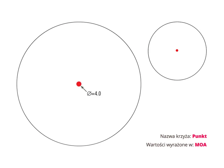 kolimator-vortex-strikefire-ii-red-green-dlugosc-calkowita-14-2-cm