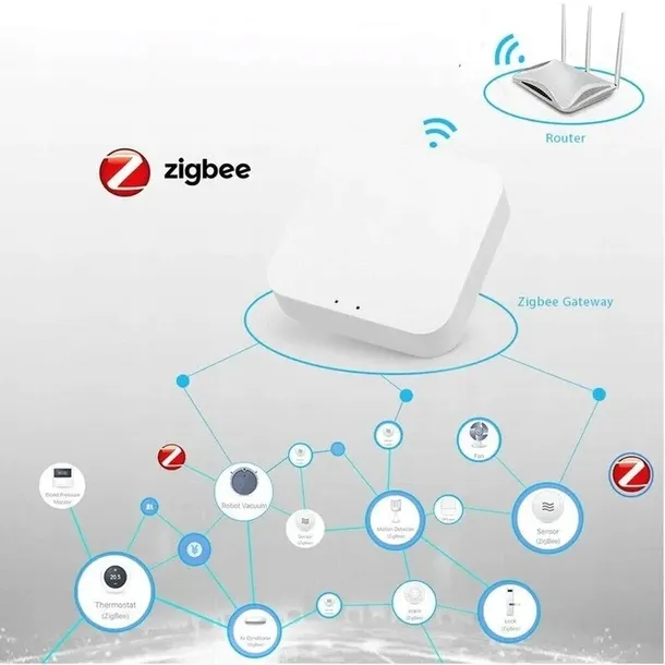 bramka-zigbee-3-0-tuya-centralka-mostek-wifi-smart-zasilanie-sieciowe