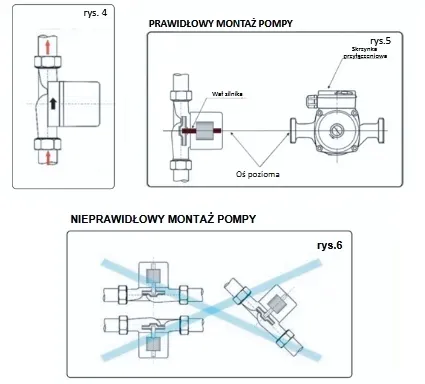 zegor-pompa-obiegowa-cyrkulacyjna-zrs25-6gb-45-l-min-55-metra