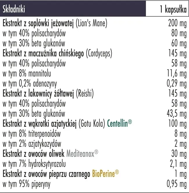 neuroshield-biowen-60-kapsulek