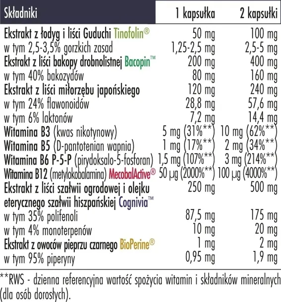 cortiday-biowen-60-kapsulek-stan-nowy