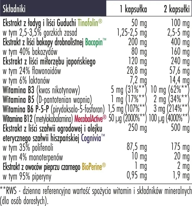 cortiday-biowen-60-kapsulek
