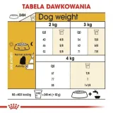 data-13-07-2026-royal-canin-dla-maltanczykow-05-kg-karmy-specjalne-nie-dotyczy