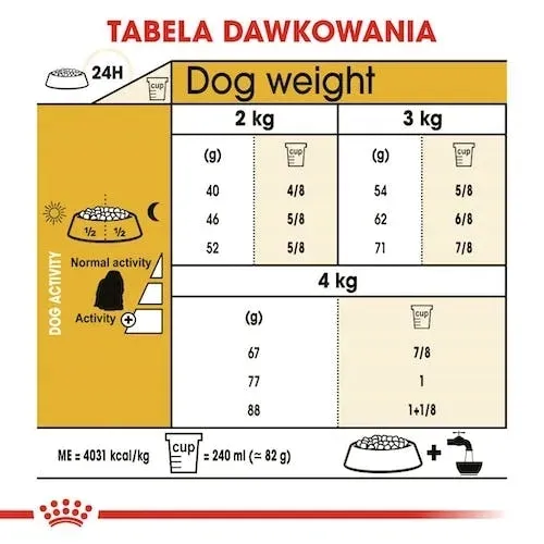 data-13-07-2026-royal-canin-dla-maltanczykow-05-kg-marka-royal-canin