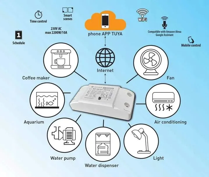 wifi-on-off-switch-przelacznik-wifi-smart-kod-producenta-gxsh095