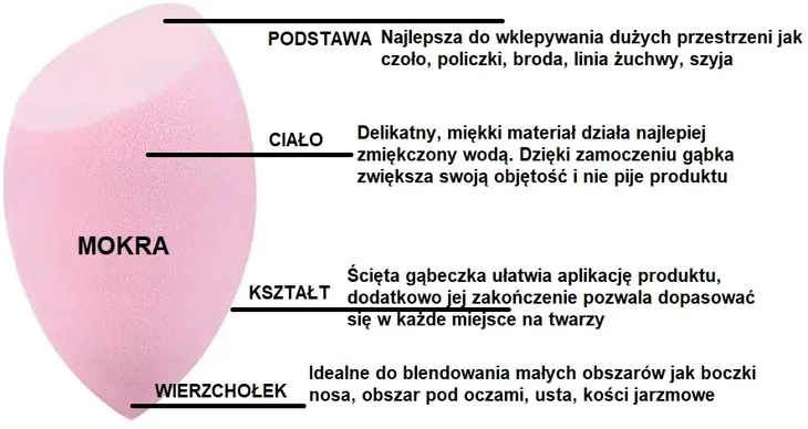 blender-scieta-gabka-do-makijazu-blending-sponge-marka-bez-marki