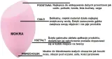 blender-scieta-gabka-do-makijazu-blending-sponge-marka-bez-marki