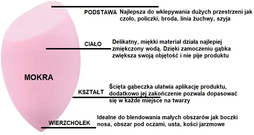 blender-scieta-gabka-do-makijazu-blending-sponge