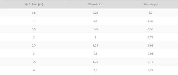 qualdrop-kh-builder-500-ml-stan-opakowania-oryginalne
