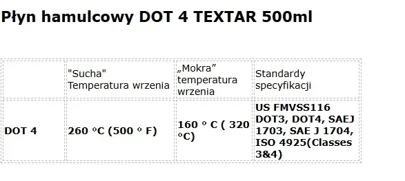 plyn-hamulcowy-dot-4-textar-500ml
