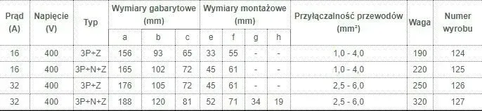 gniazdo-silowe-16a-4p-stale-kolor-szary