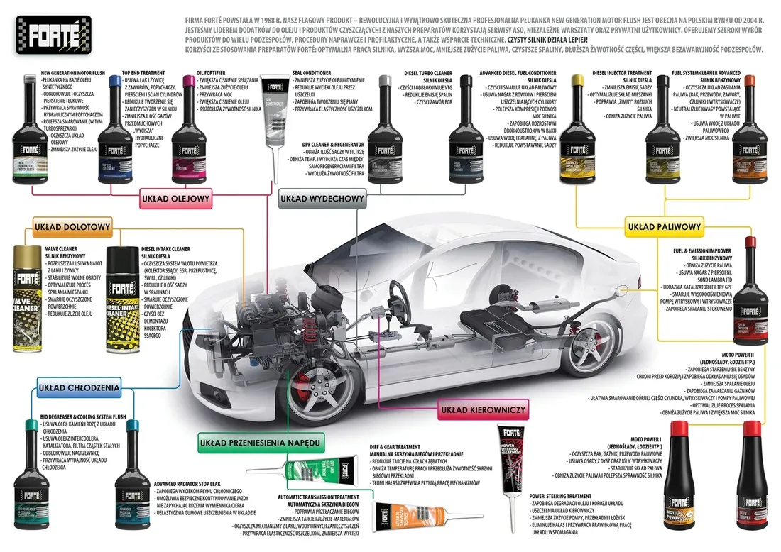 forte-bio-degreaser-and-cooling-system-flush