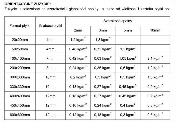 wim-nova-matt-manhattan-1-10-2-kg-maksymalna-szerokosc-spoiny-20-mm