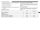 dodge-durango-2014-2020-instrukcja-obslugi-tytul-dodge-durango-20142020-instrukcja-obslugi