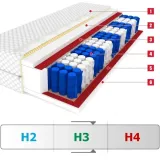 materac-canada-plus-90x200-pocket-9-stref-stan-nowy