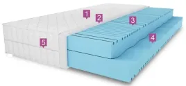 materac-180x200x15-h2-h3-z-warstwa-masujaca-7-stref-z-pokrowcem-anmil-meble