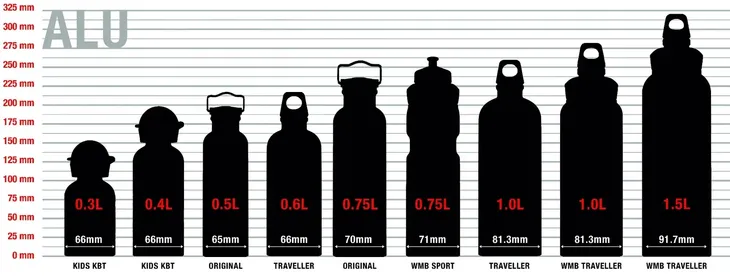 bidon-sigg-traveller-600-ml-niebieski-material-aluminium