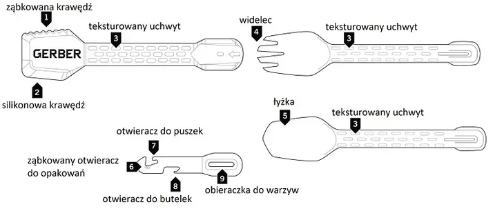 niezbednik-gerber-compleat-kolor-czarny