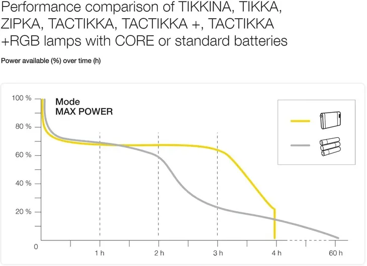 akumulator-petzl-core-e099eb00-certyfikat-ce