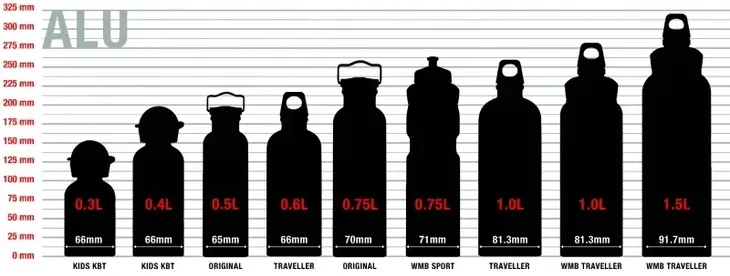 bidon-sigg-000-750-ml-czarny-pojemnosc-750-ml